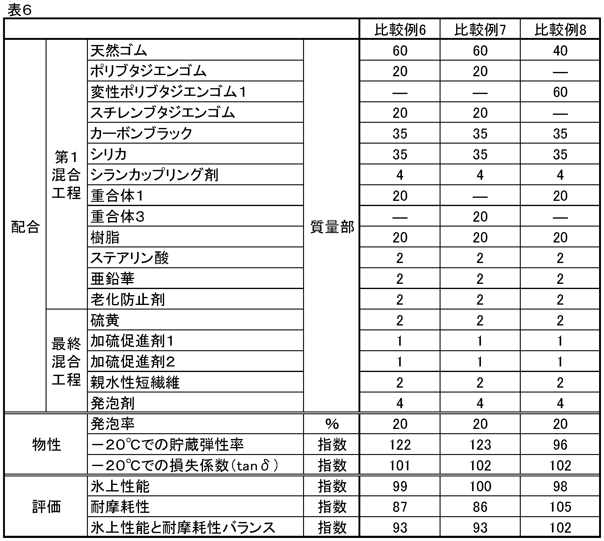 Figure JPOXMLDOC01-appb-T000012