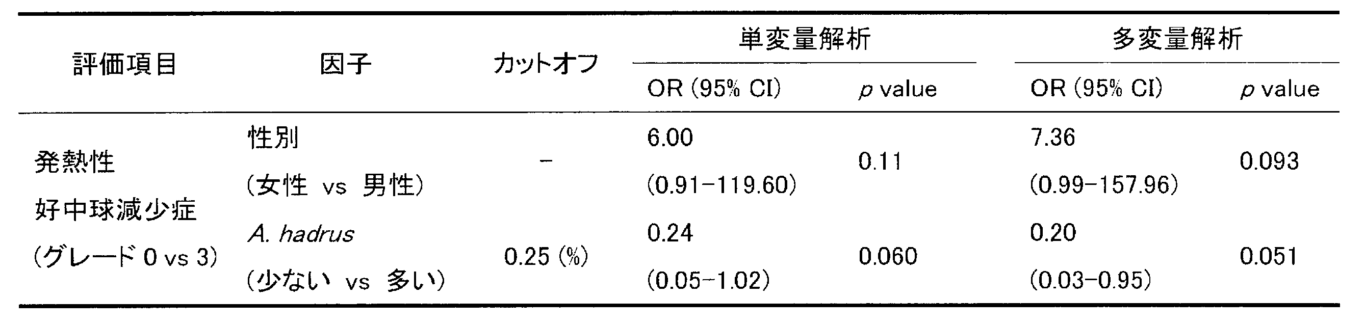 Figure JPOXMLDOC01-appb-T000004