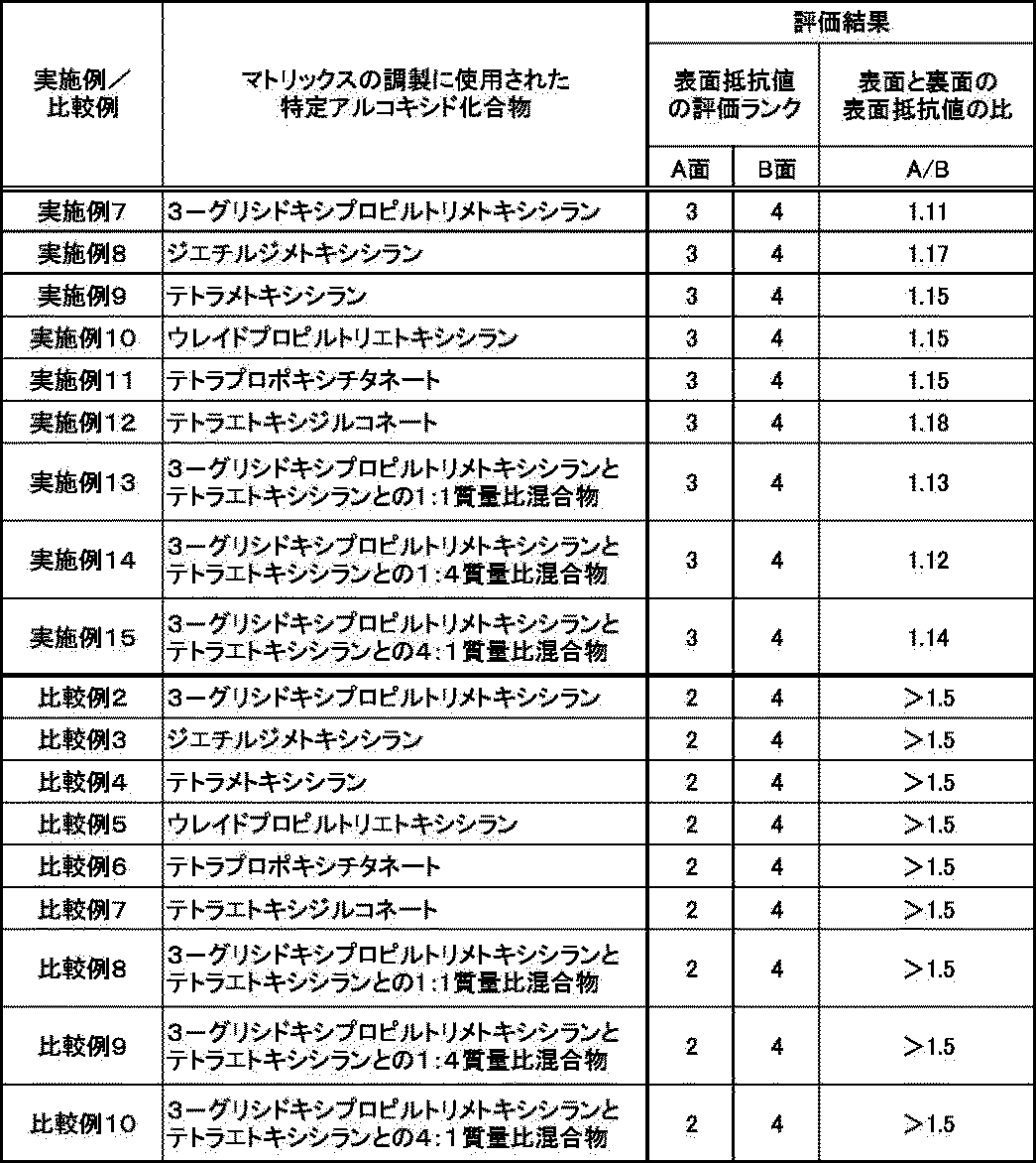 Figure JPOXMLDOC01-appb-T000004