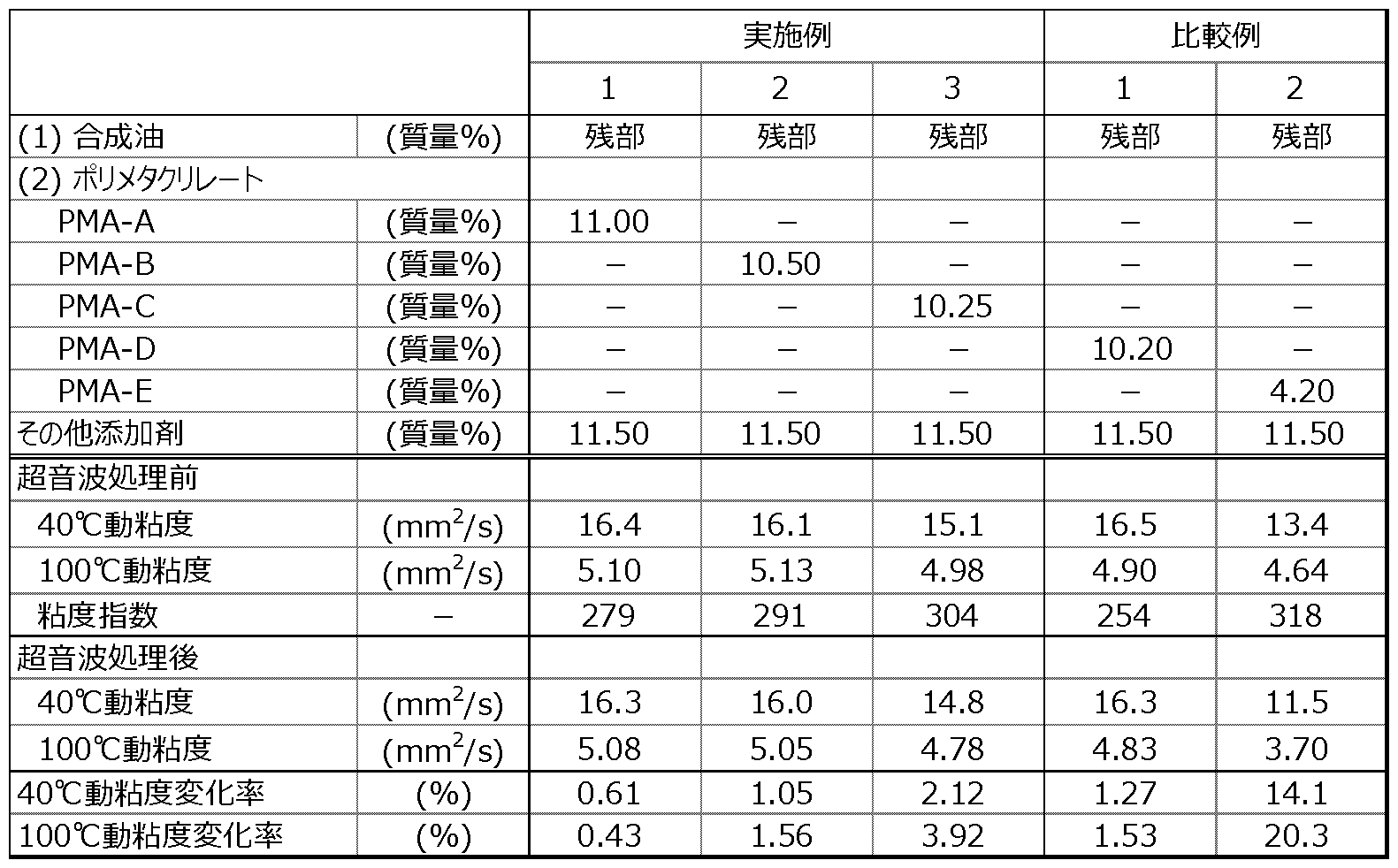 Figure JPOXMLDOC01-appb-T000006