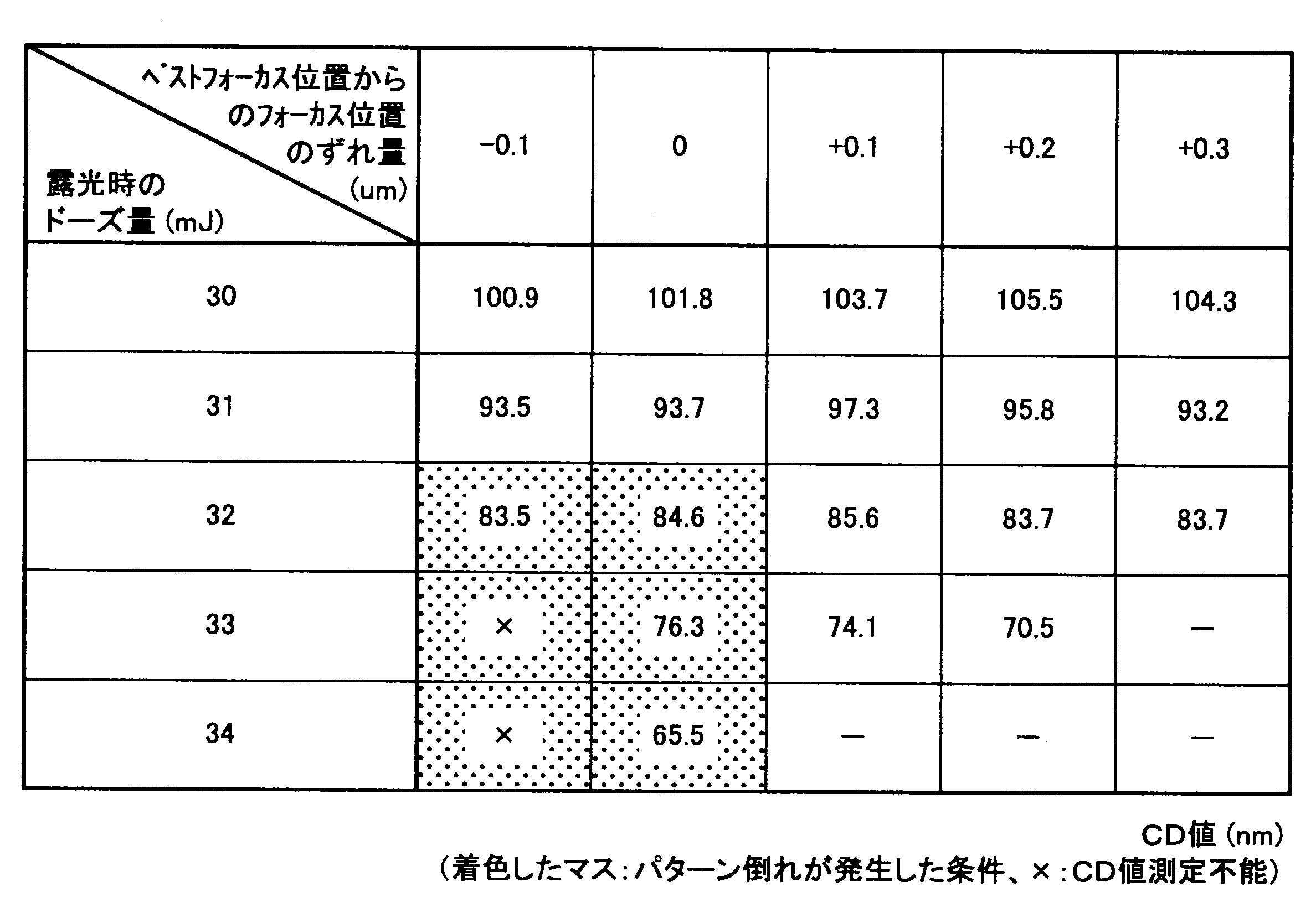 Figure JPOXMLDOC01-appb-T000005