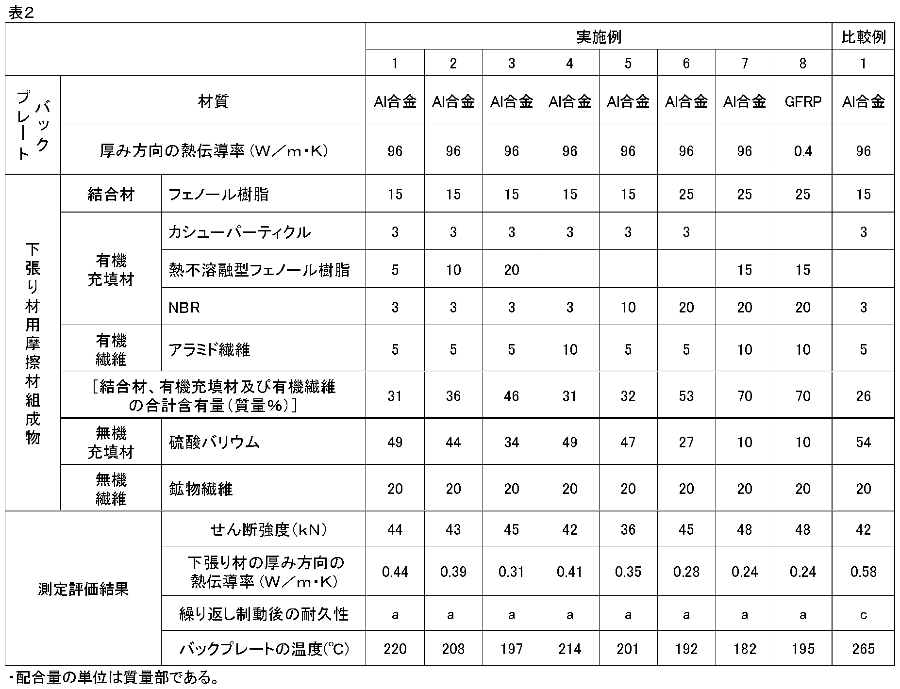 Figure JPOXMLDOC01-appb-T000002