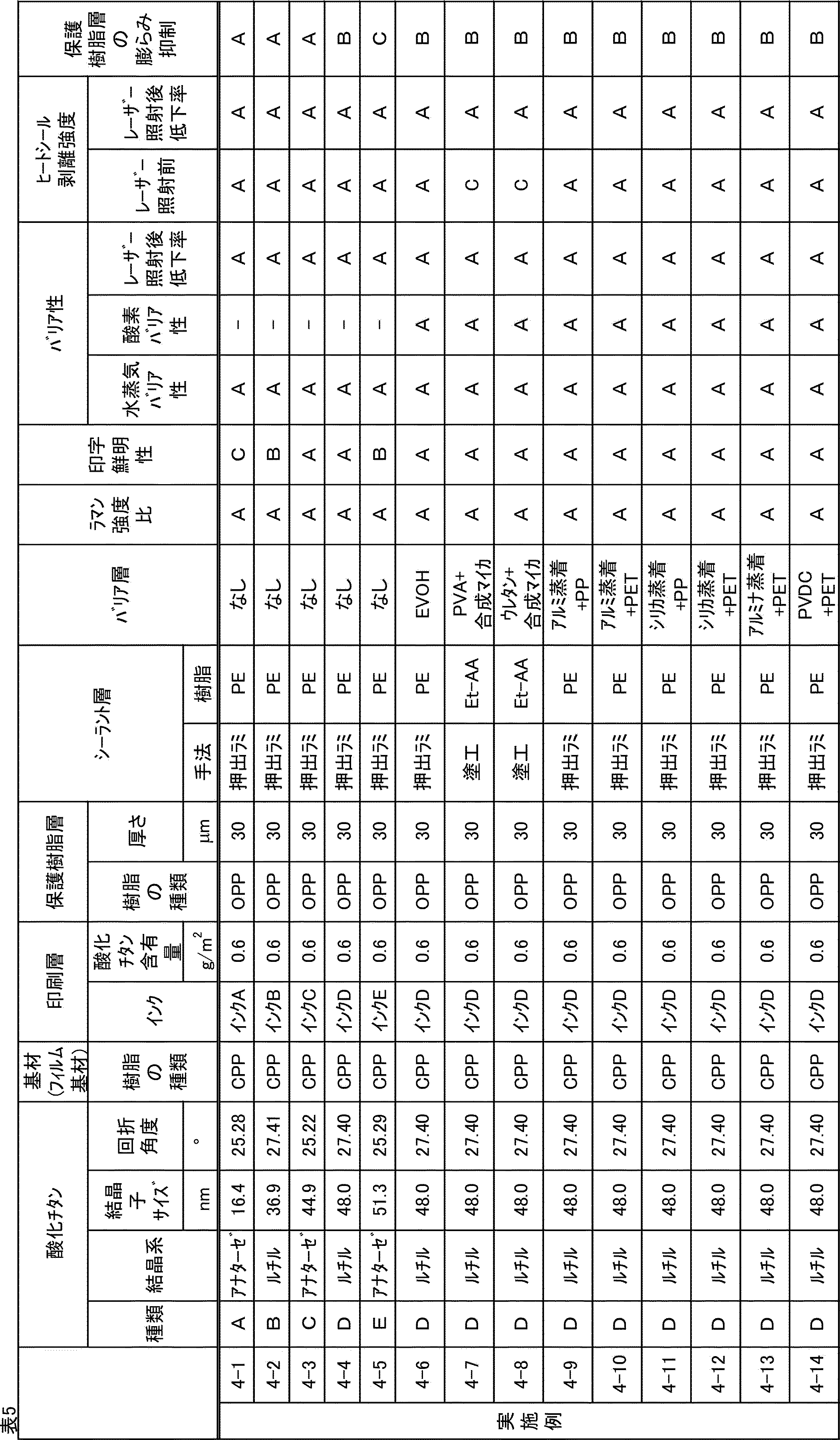 Figure JPOXMLDOC01-appb-T000007