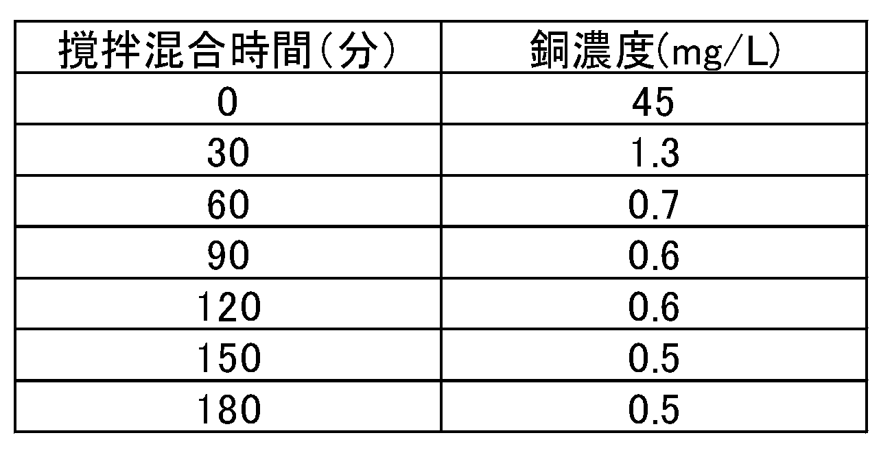Figure JPOXMLDOC01-appb-T000002