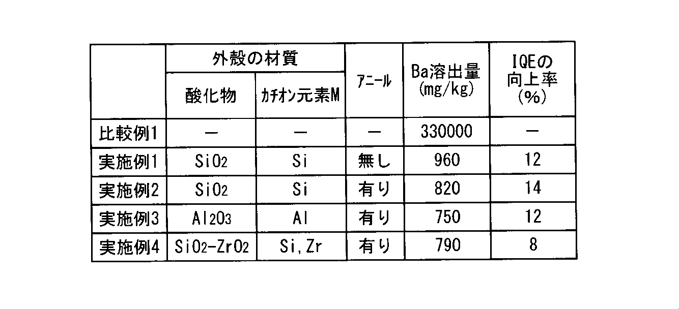 Figure JPOXMLDOC01-appb-T000002