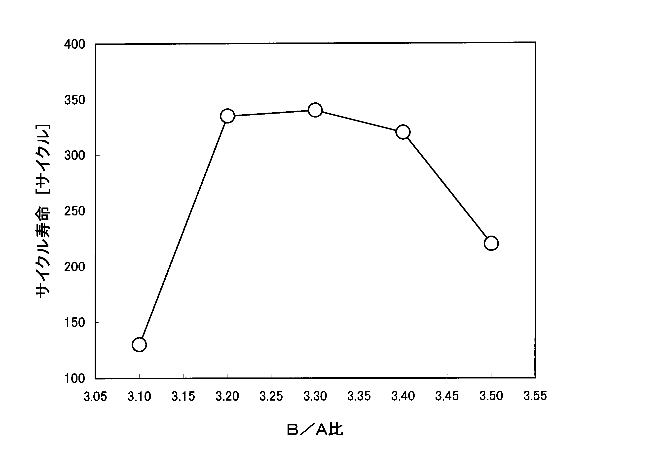 Wo2010084880a1 水素吸蔵合金およびニッケル水素蓄電池 Google Patents