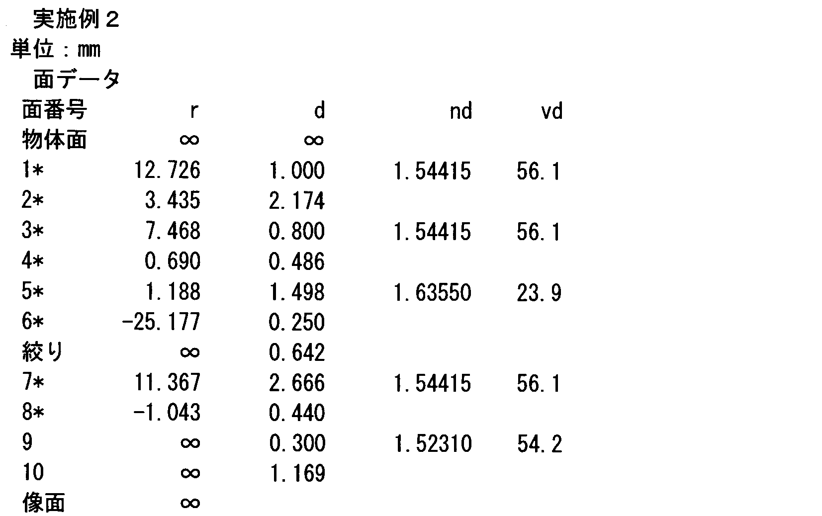 Figure JPOXMLDOC01-appb-I000004
