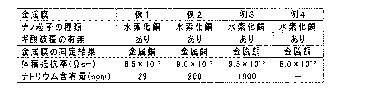 Figure JPOXMLDOC01-appb-T000002