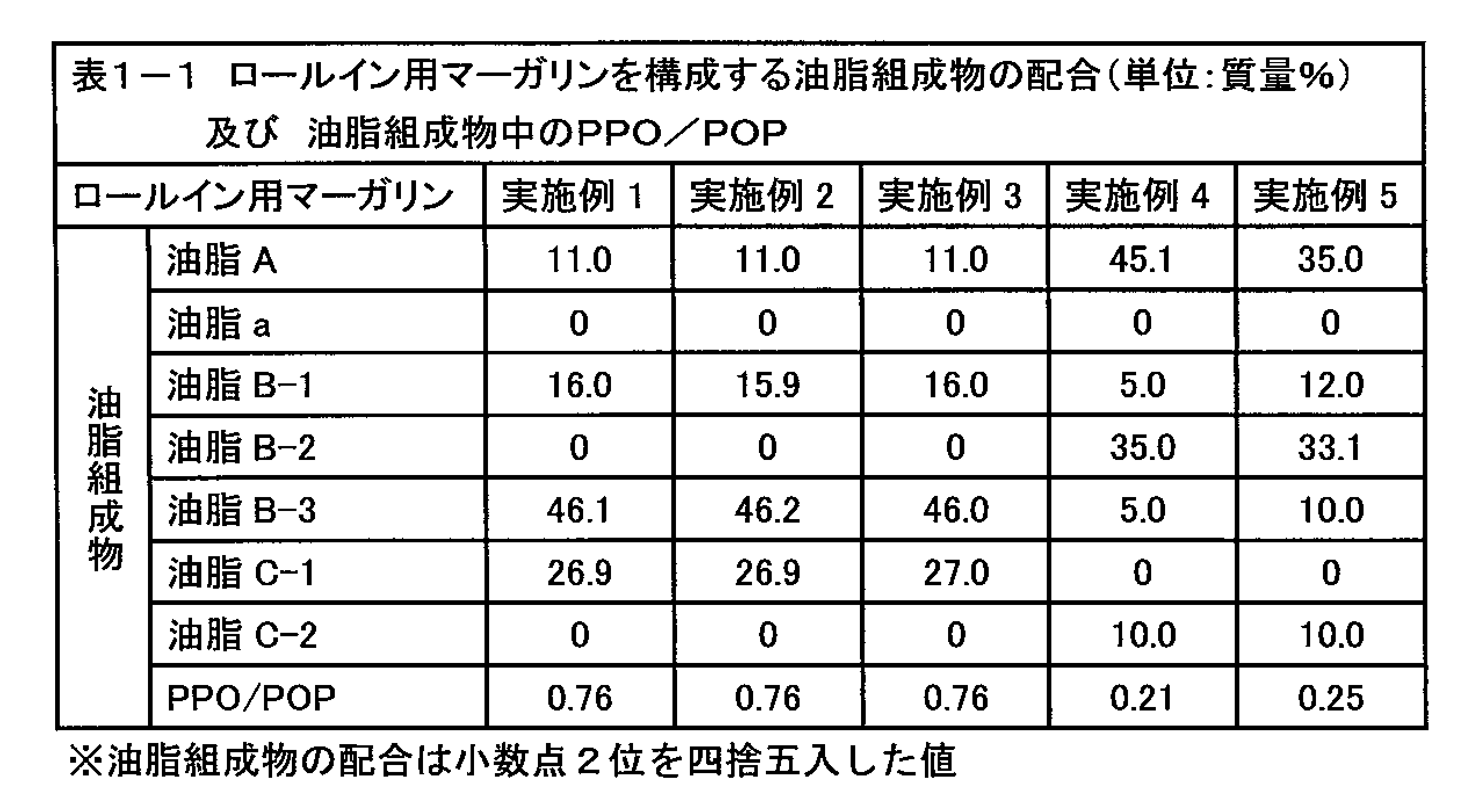 Figure JPOXMLDOC01-appb-T000002