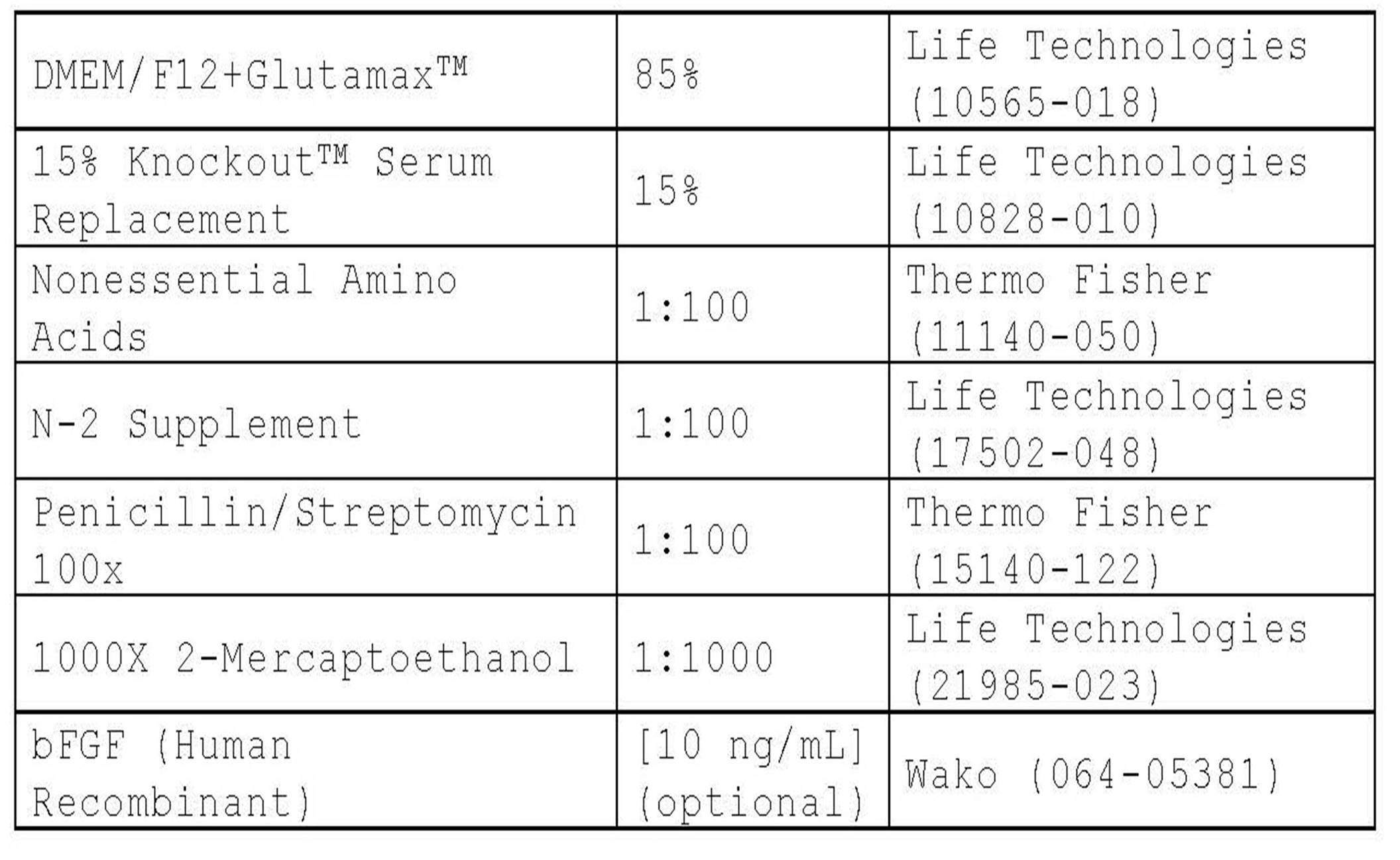 Figure JPOXMLDOC01-appb-T000001