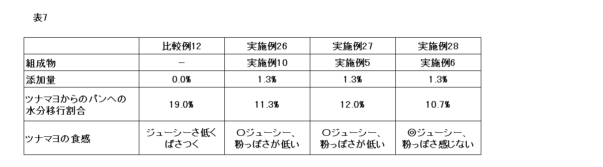 Figure JPOXMLDOC01-appb-T000007