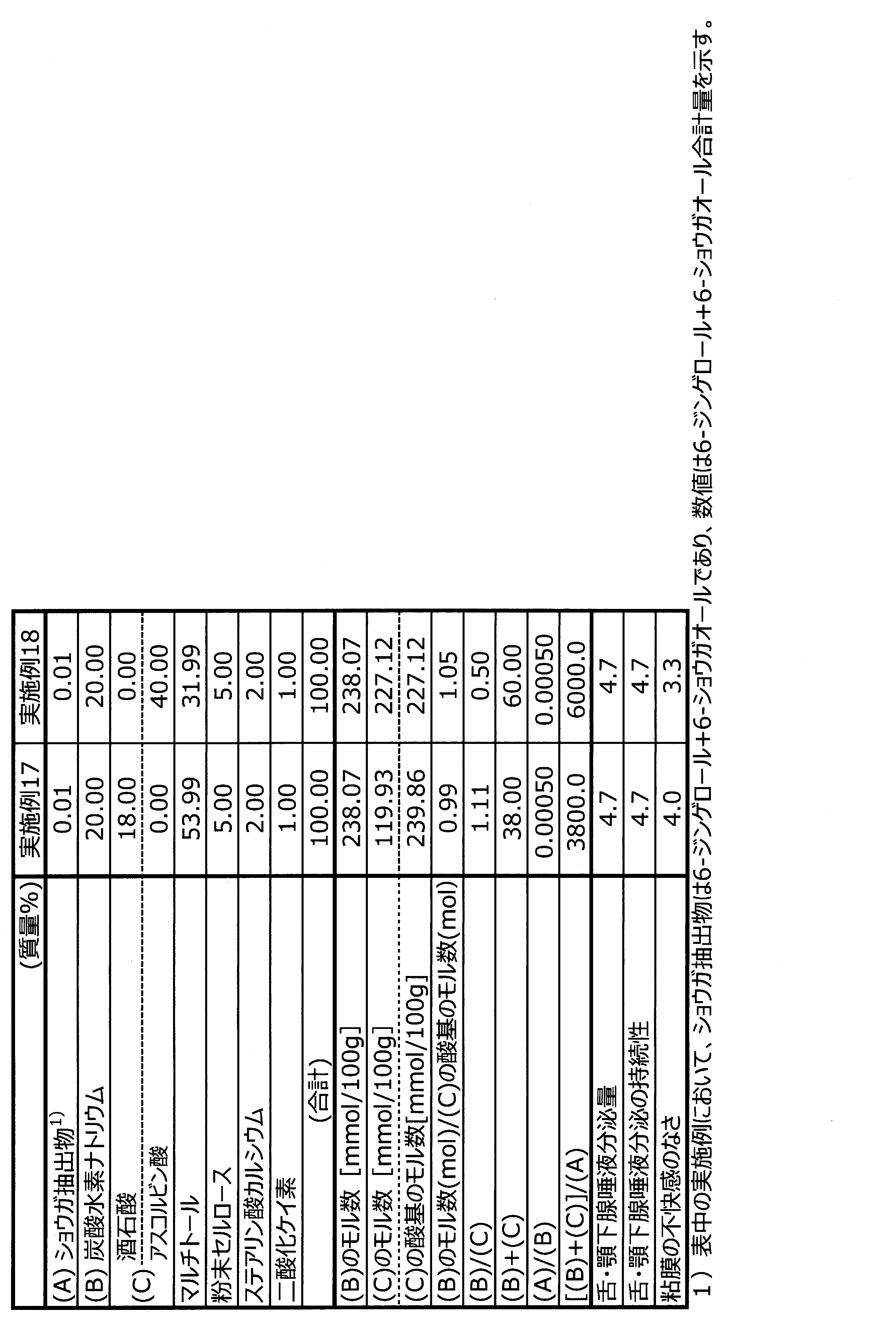 Figure JPOXMLDOC01-appb-T000003