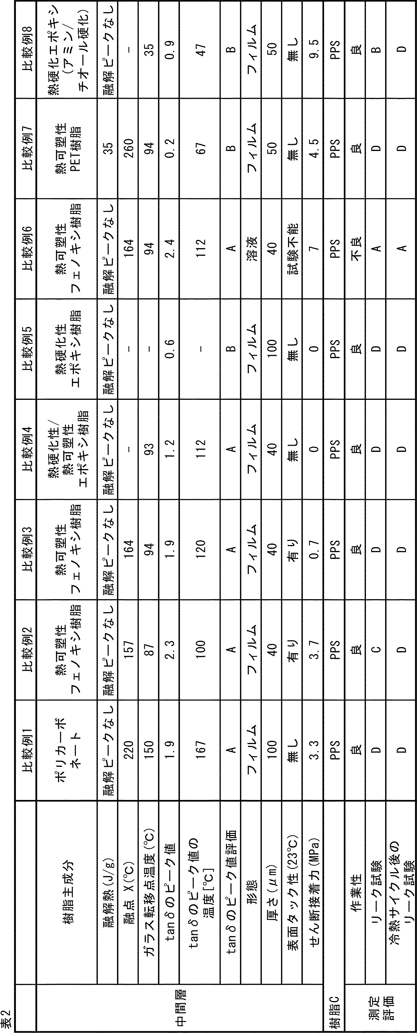 Figure JPOXMLDOC01-appb-T000002