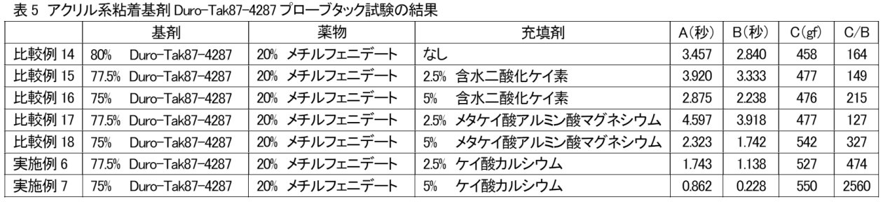 Figure JPOXMLDOC01-appb-T000007