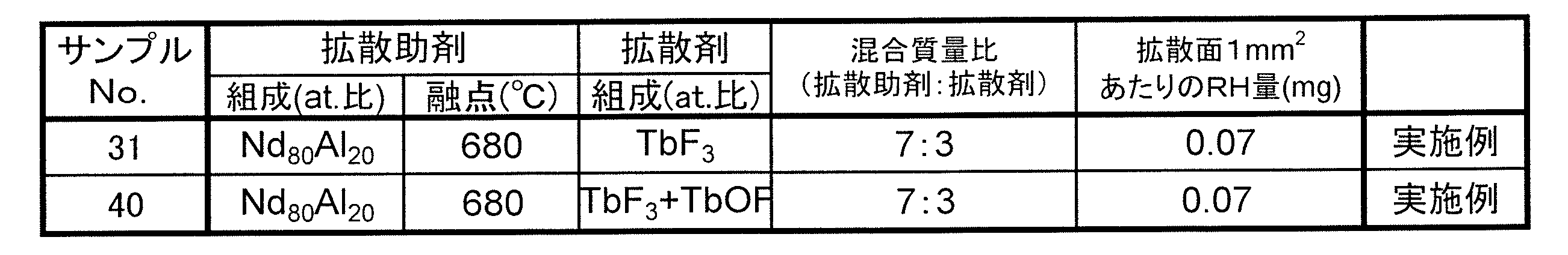 Figure JPOXMLDOC01-appb-T000019