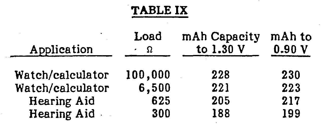 Figure imgb0010