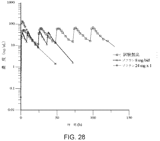 Jp2017507966a 悪心 嘔吐または下痢の症状を処置するためのオンダンセトロン徐放固形製剤 Google Patents