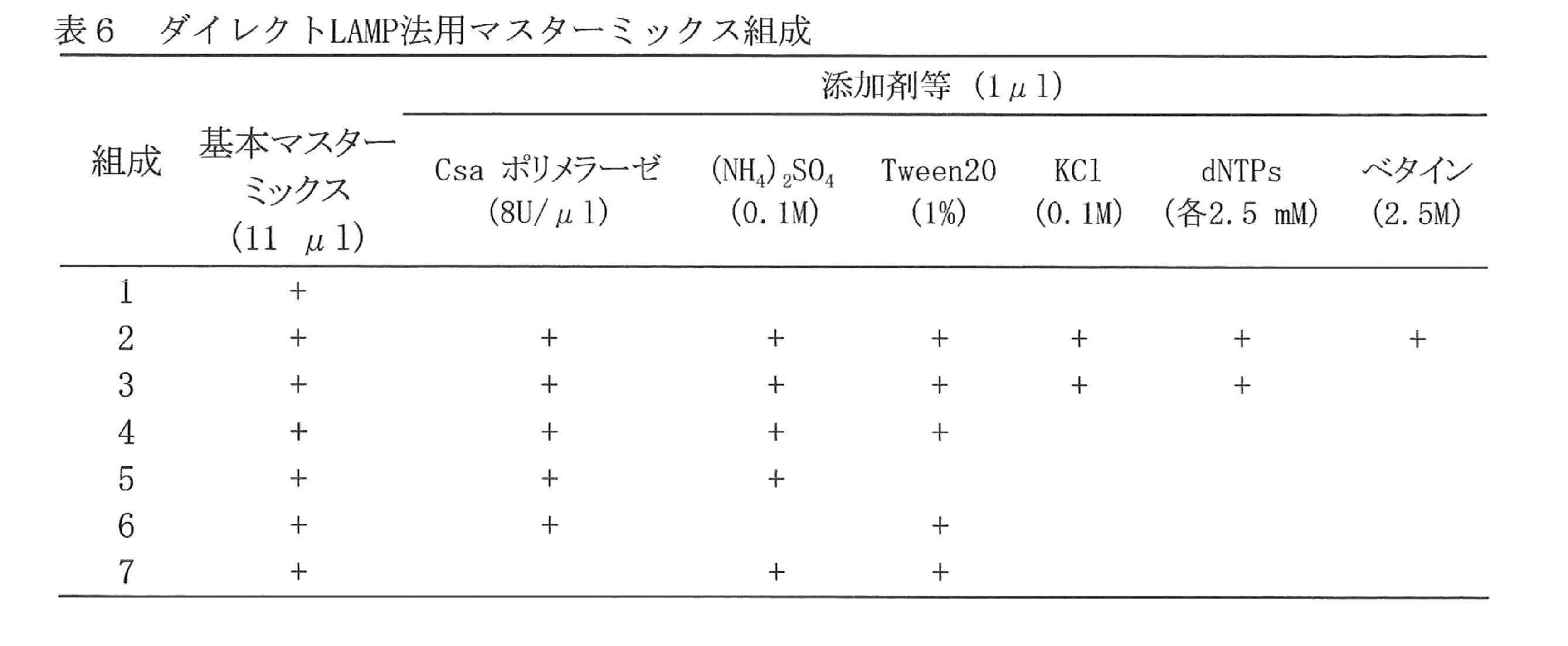 Figure JPOXMLDOC01-appb-T000006