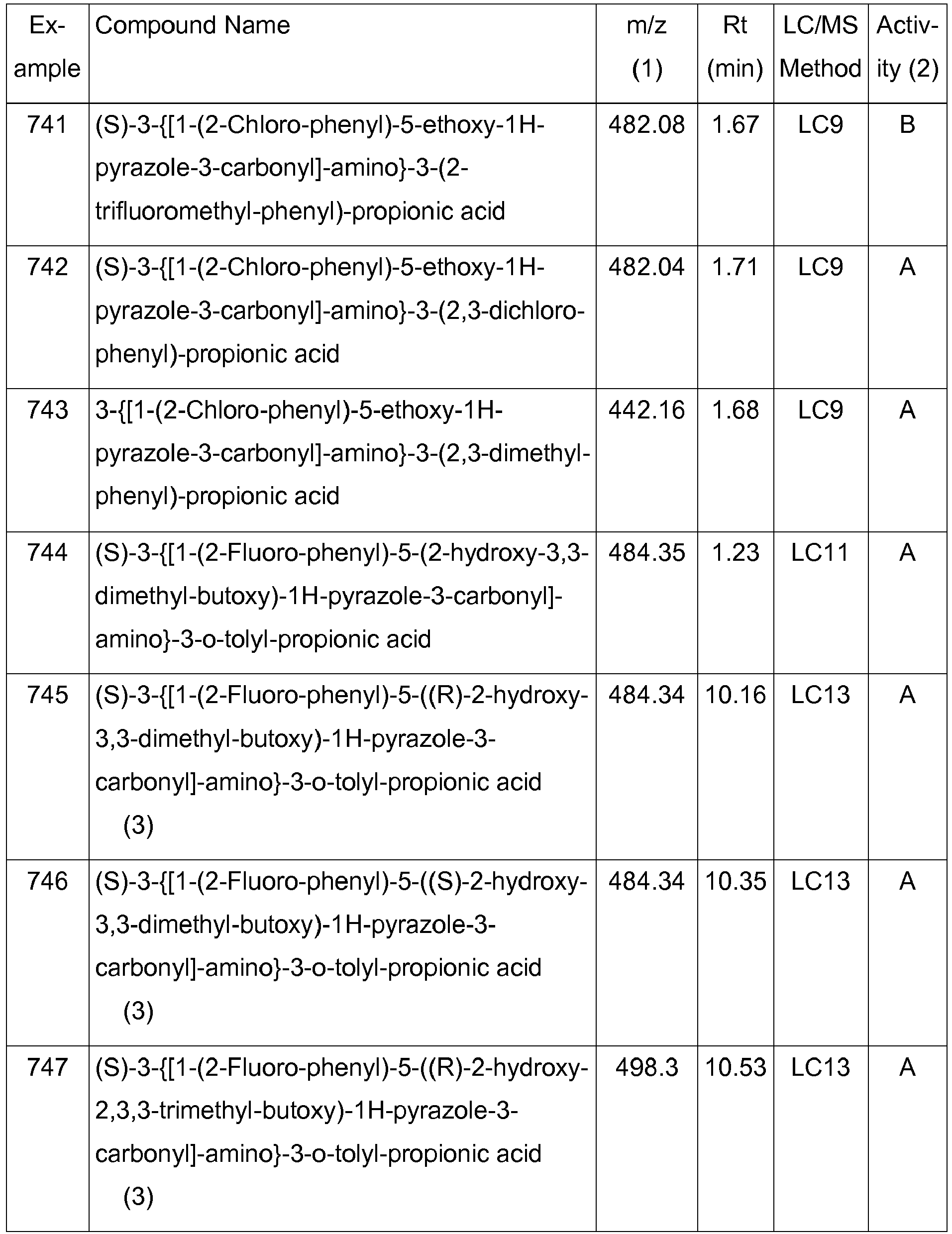 Figure imgb0133