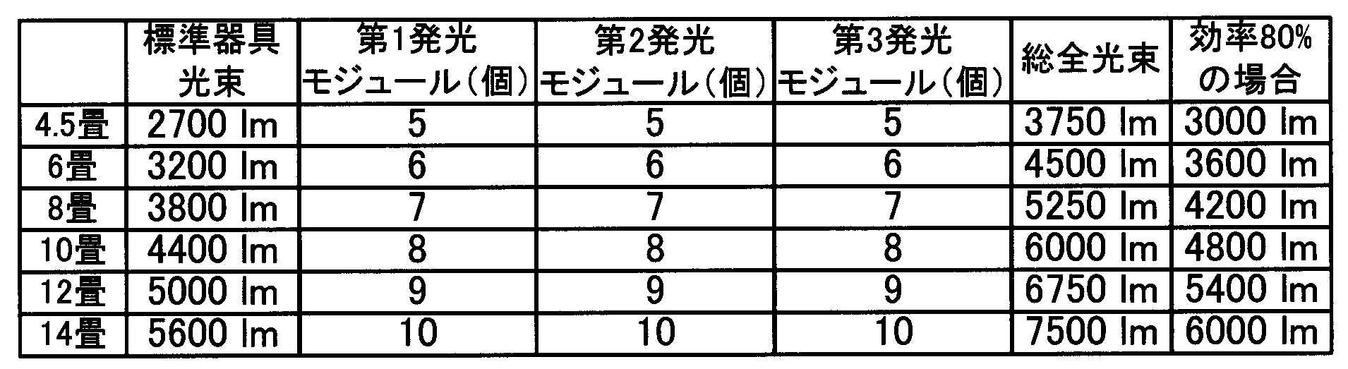 Figure JPOXMLDOC01-appb-T000003