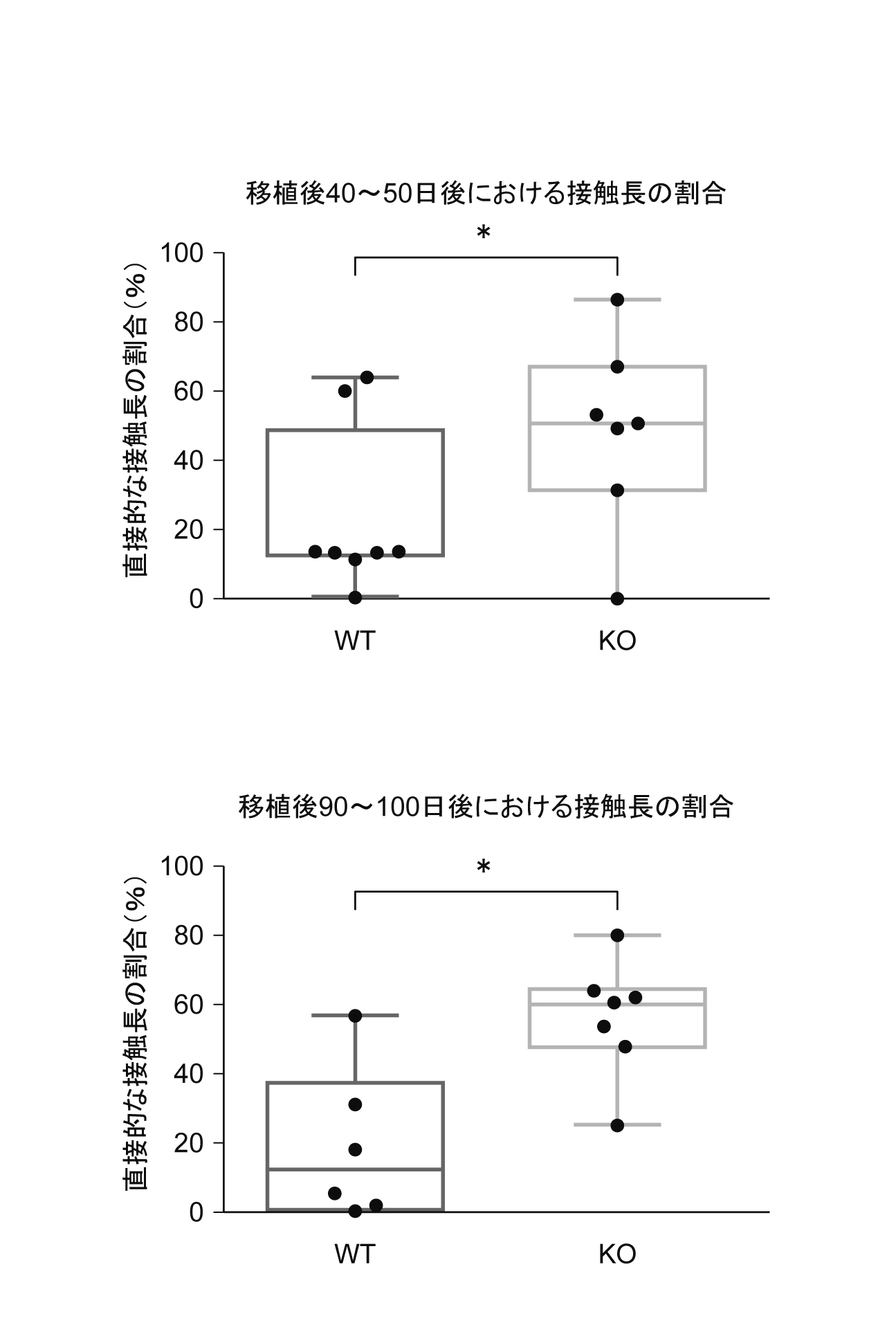 Wo2018097253a1 移植用細胞集団及びその製造方法 Google Patents