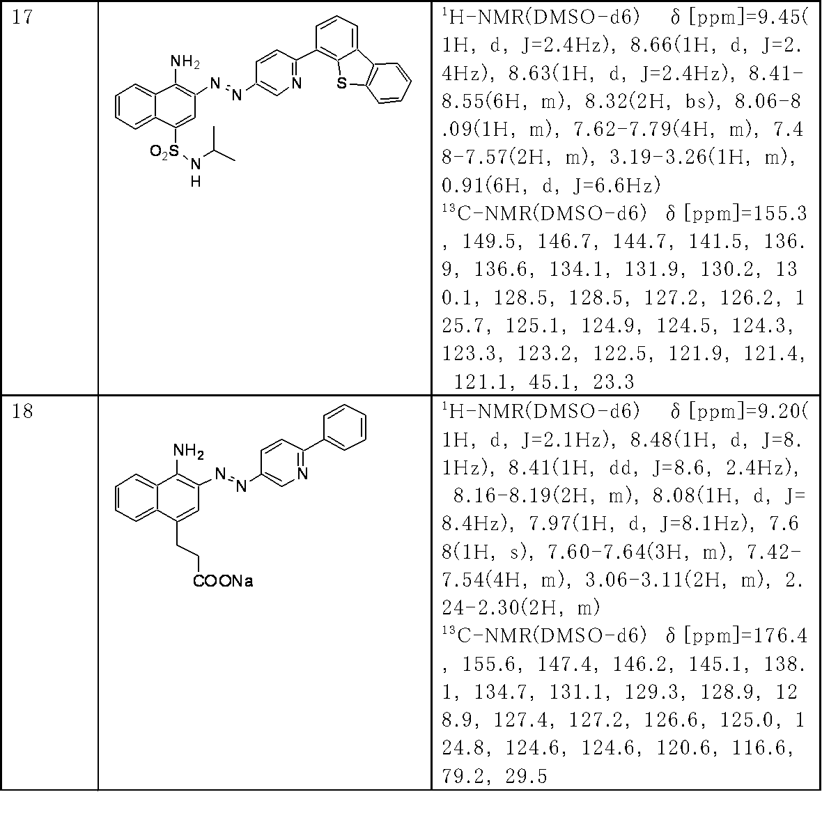 Figure JPOXMLDOC01-appb-T000192