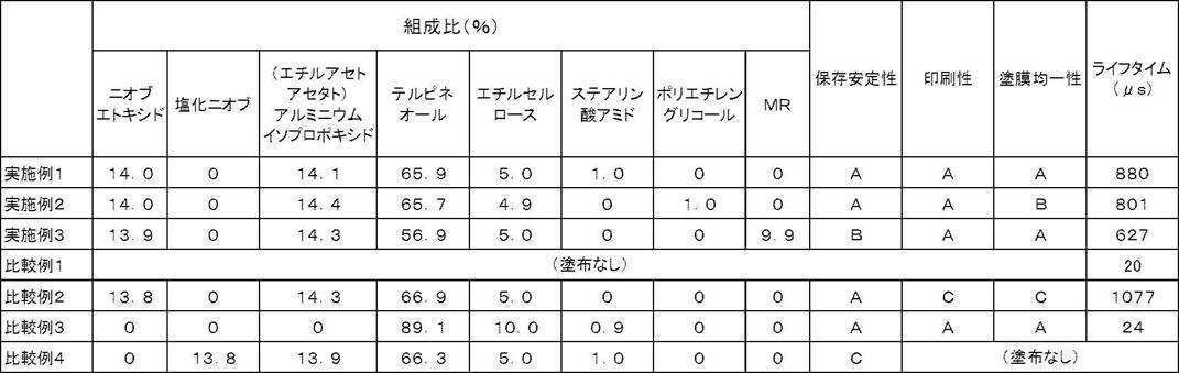 Figure JPOXMLDOC01-appb-T000007