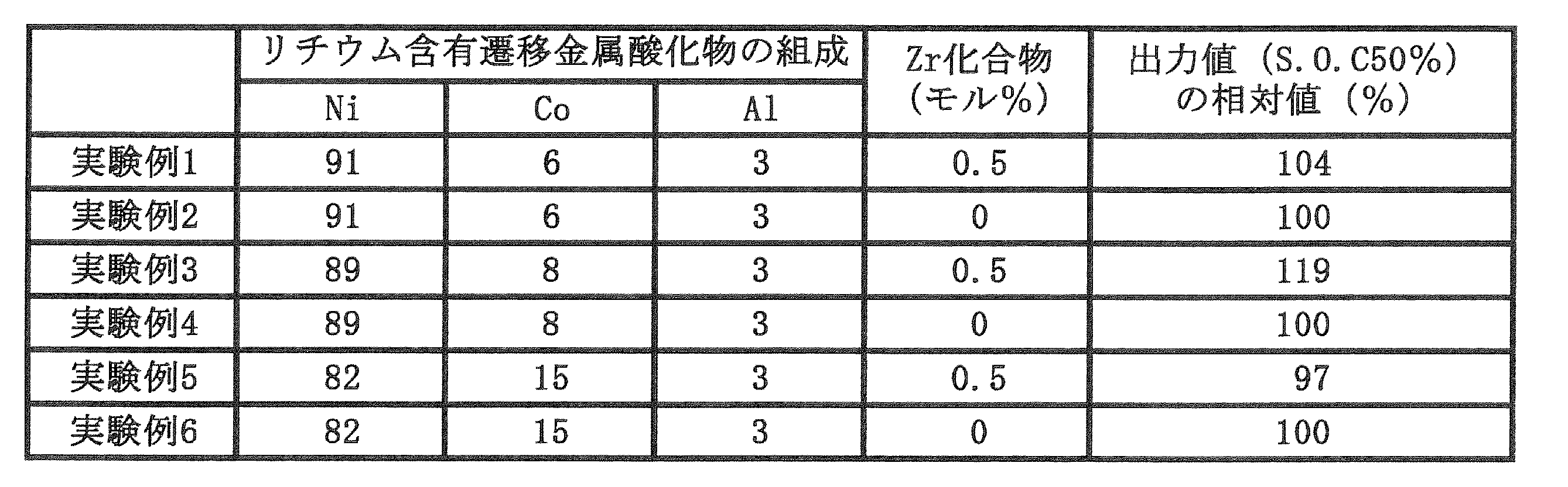 Figure JPOXMLDOC01-appb-T000002
