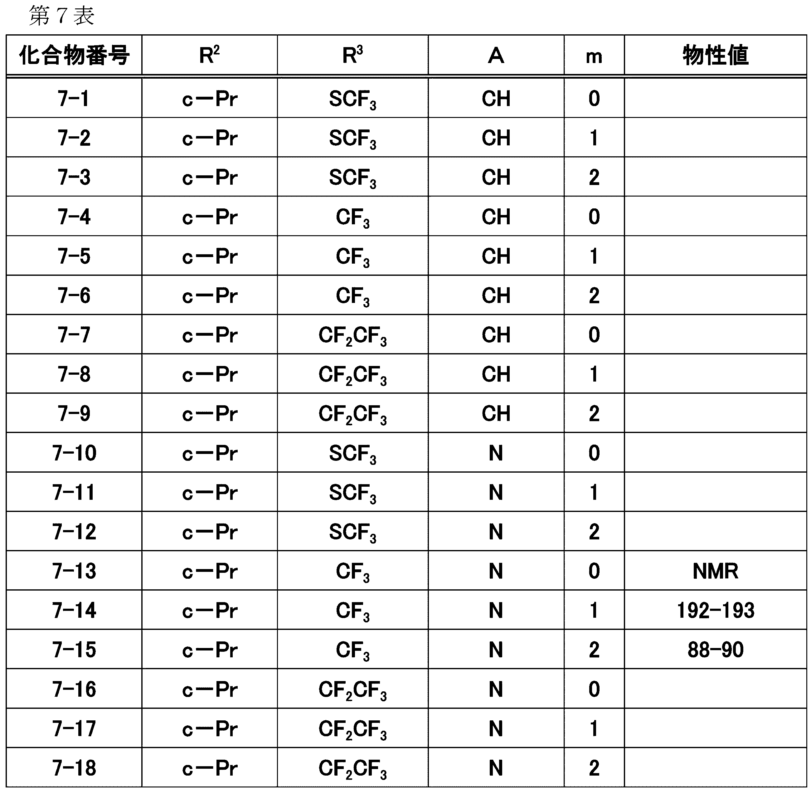 Figure JPOXMLDOC01-appb-T000036