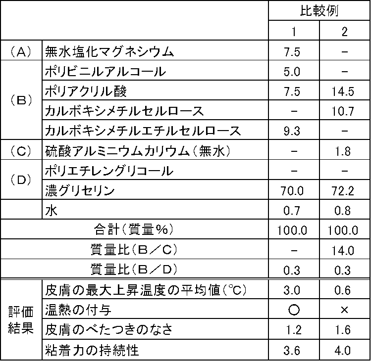 Figure JPOXMLDOC01-appb-T000002