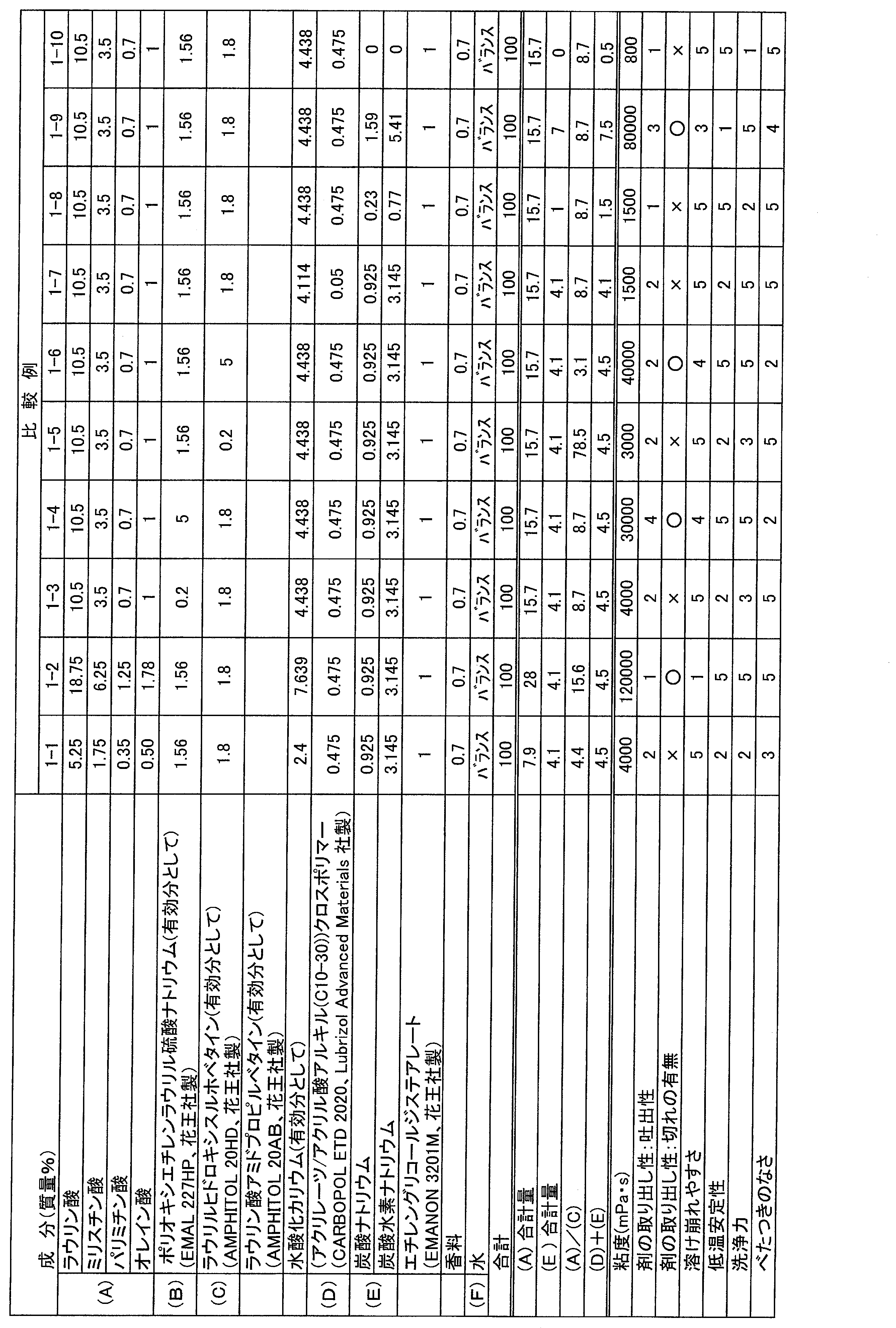 Figure JPOXMLDOC01-appb-T000005