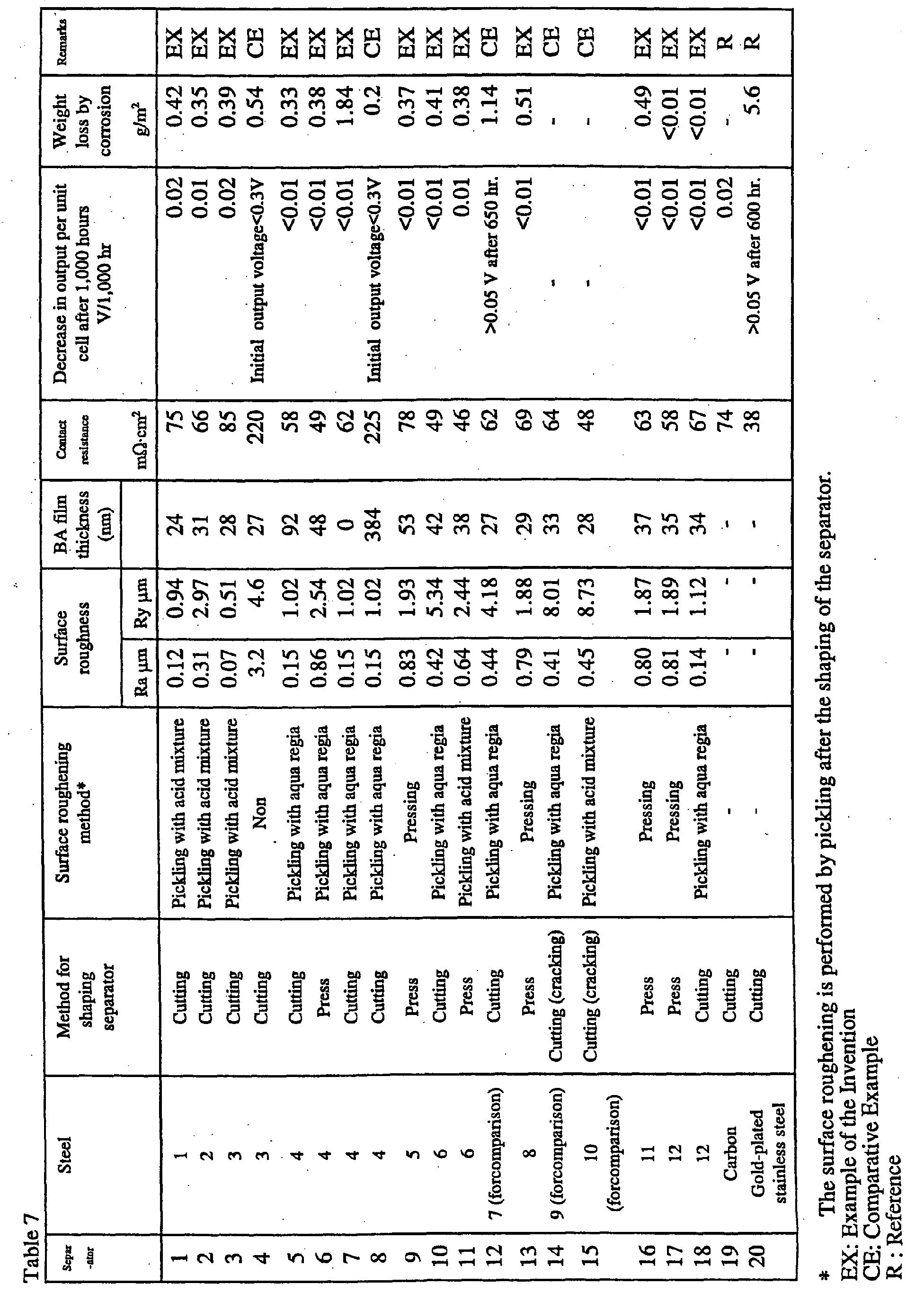 Figure 00340001