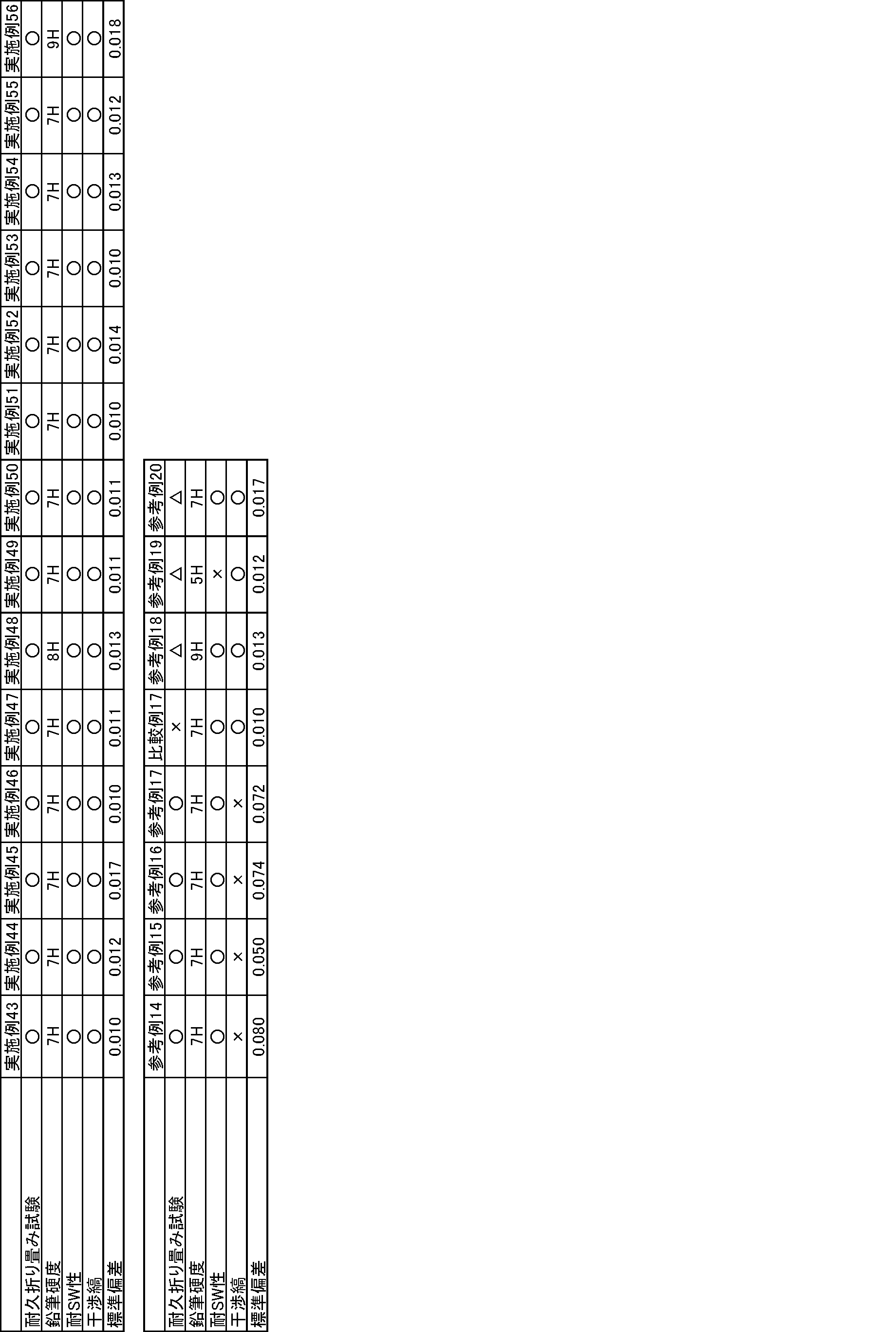 Figure JPOXMLDOC01-appb-T000027