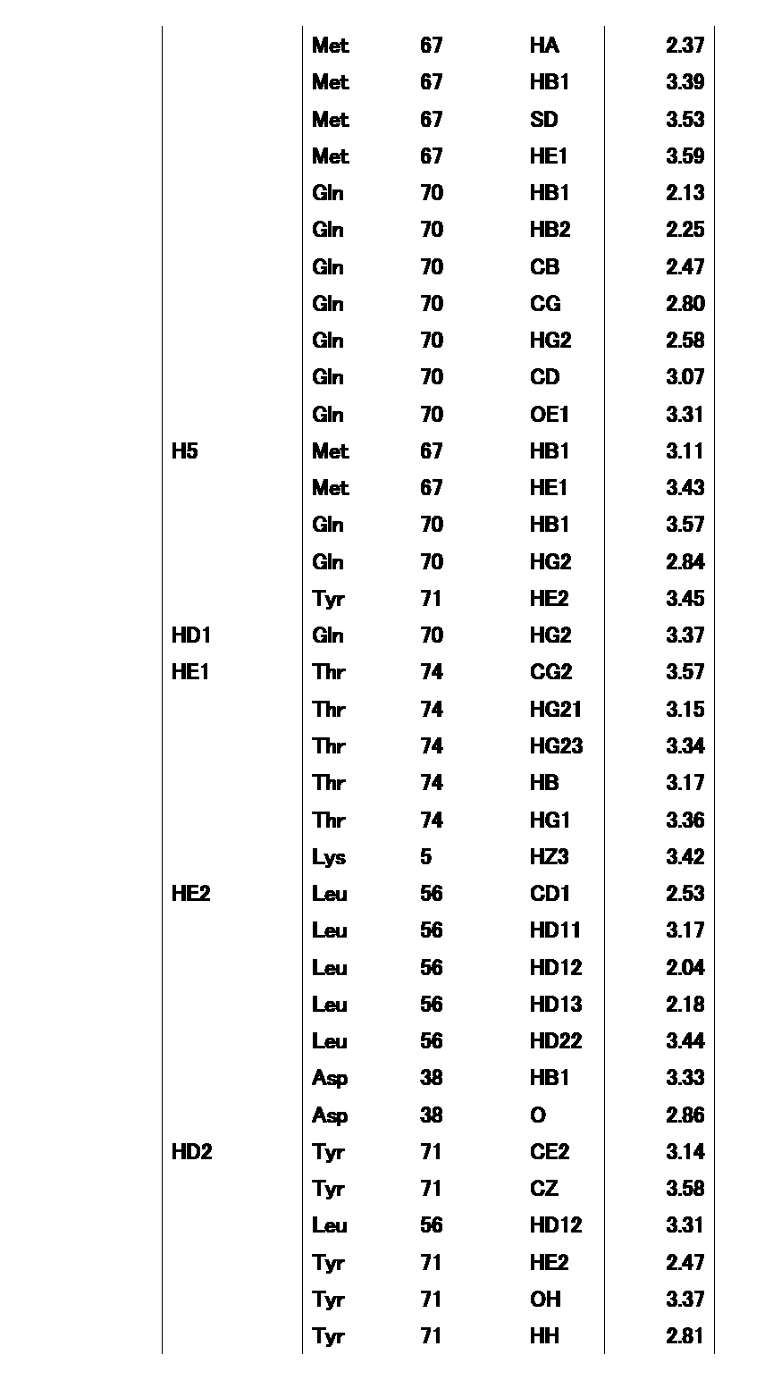 Figure JPOXMLDOC01-appb-T000059