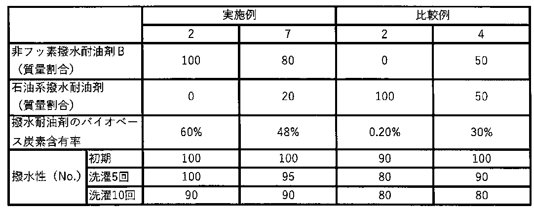 Figure JPOXMLDOC01-appb-T000004