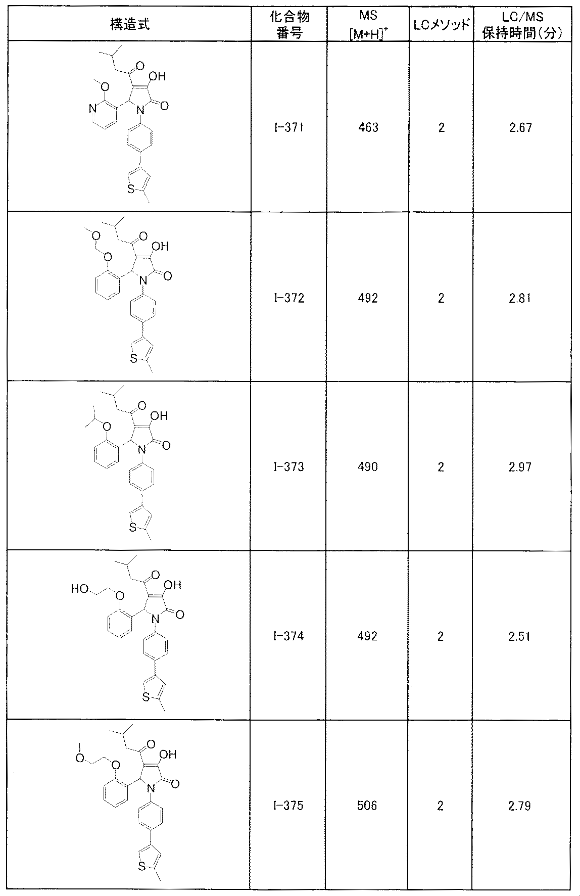 Figure JPOXMLDOC01-appb-T000191