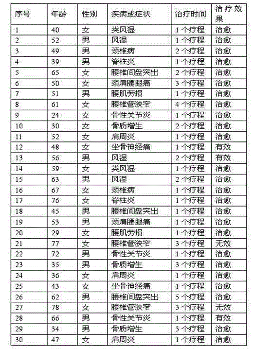 Figure 823178DEST_PATH_IMAGE001