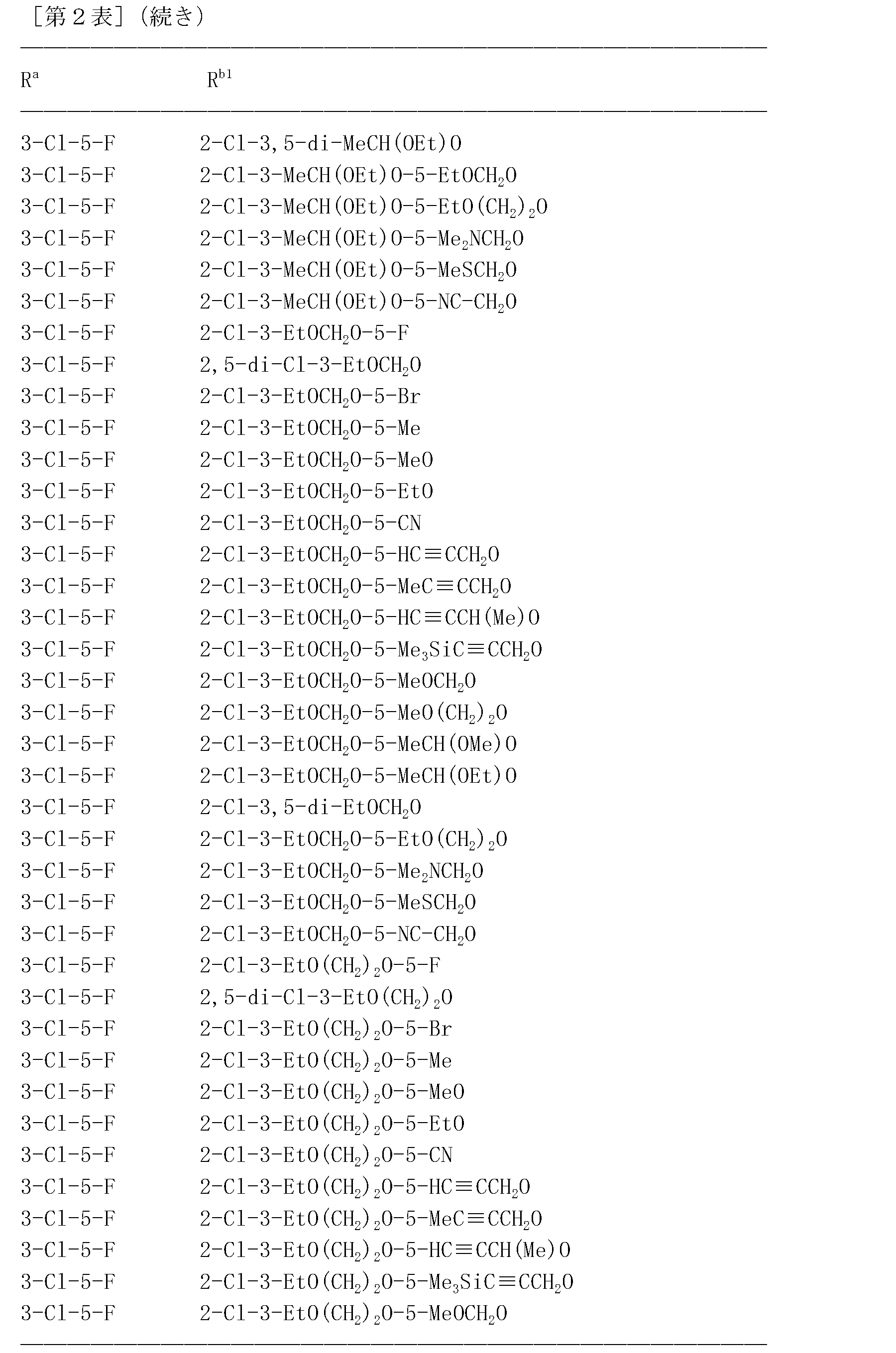 Figure JPOXMLDOC01-appb-T000227
