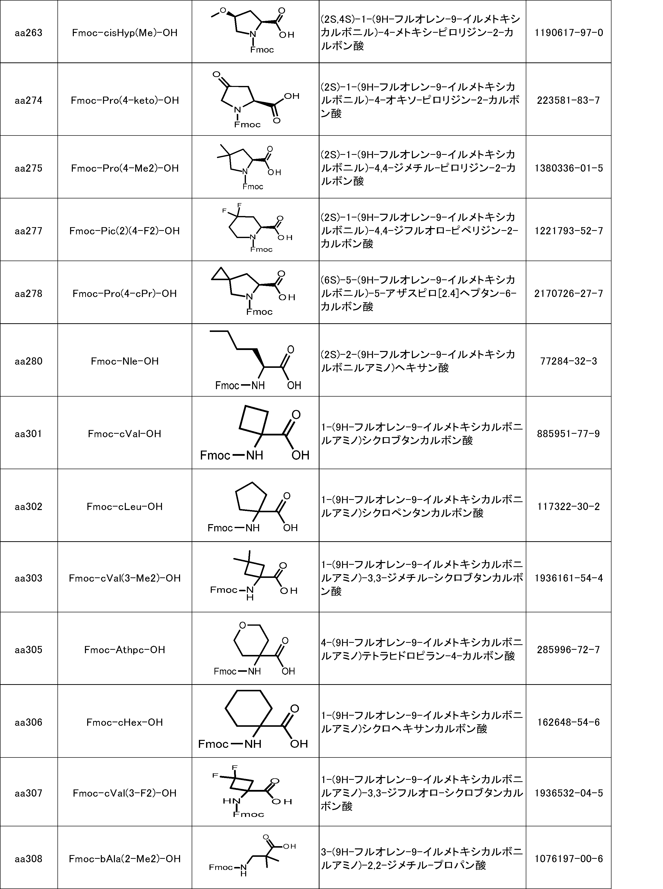 Figure JPOXMLDOC01-appb-I000139