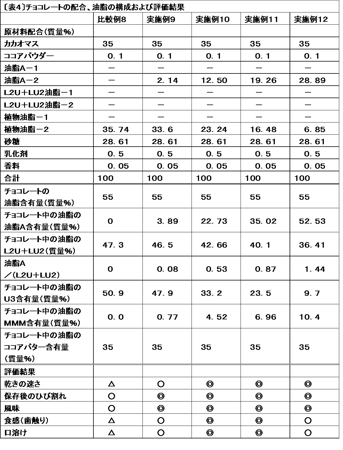 Figure JPOXMLDOC01-appb-T000004
