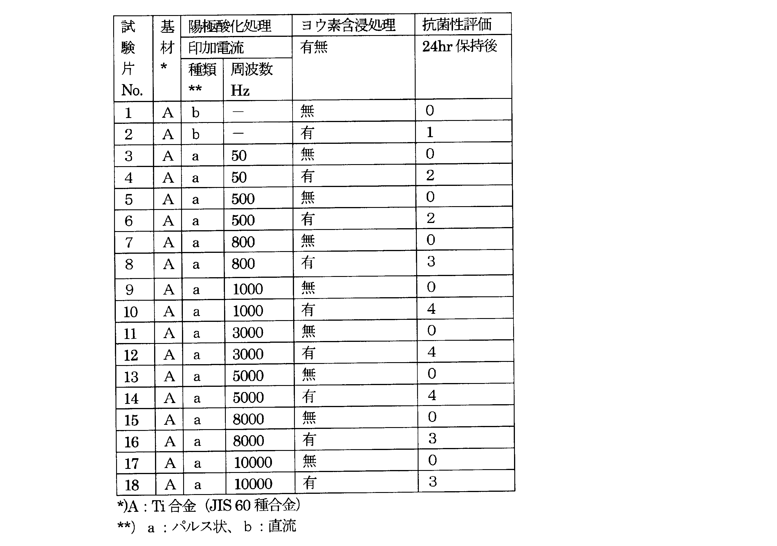 Figure JPOXMLDOC01-appb-T000001