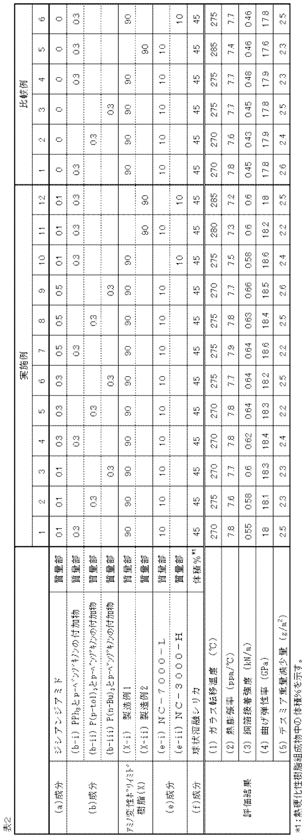 Figure JPOXMLDOC01-appb-T000021