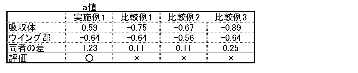 Figure JPOXMLDOC01-appb-T000011