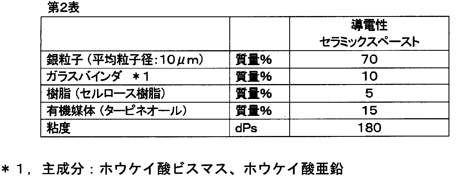Figure JPOXMLDOC01-appb-T000002