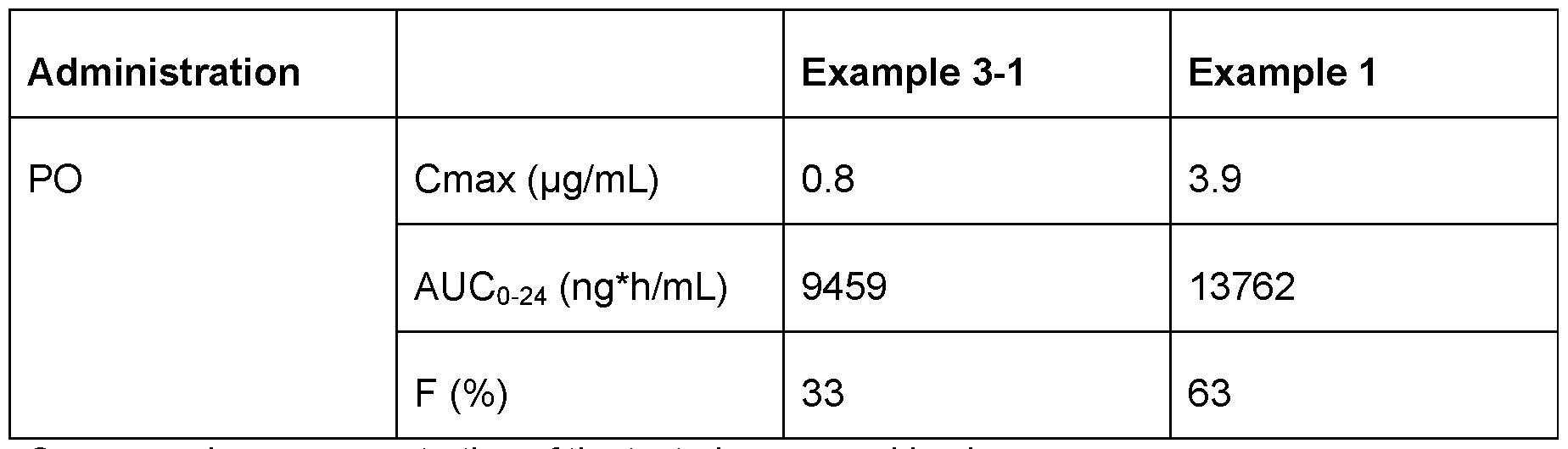Figure imgf000141_0002