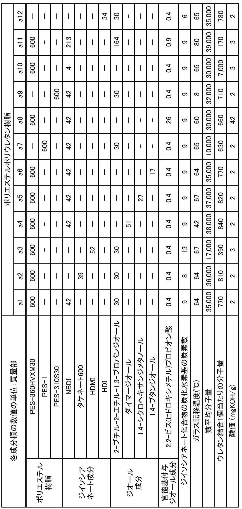 Figure JPOXMLDOC01-appb-T000004