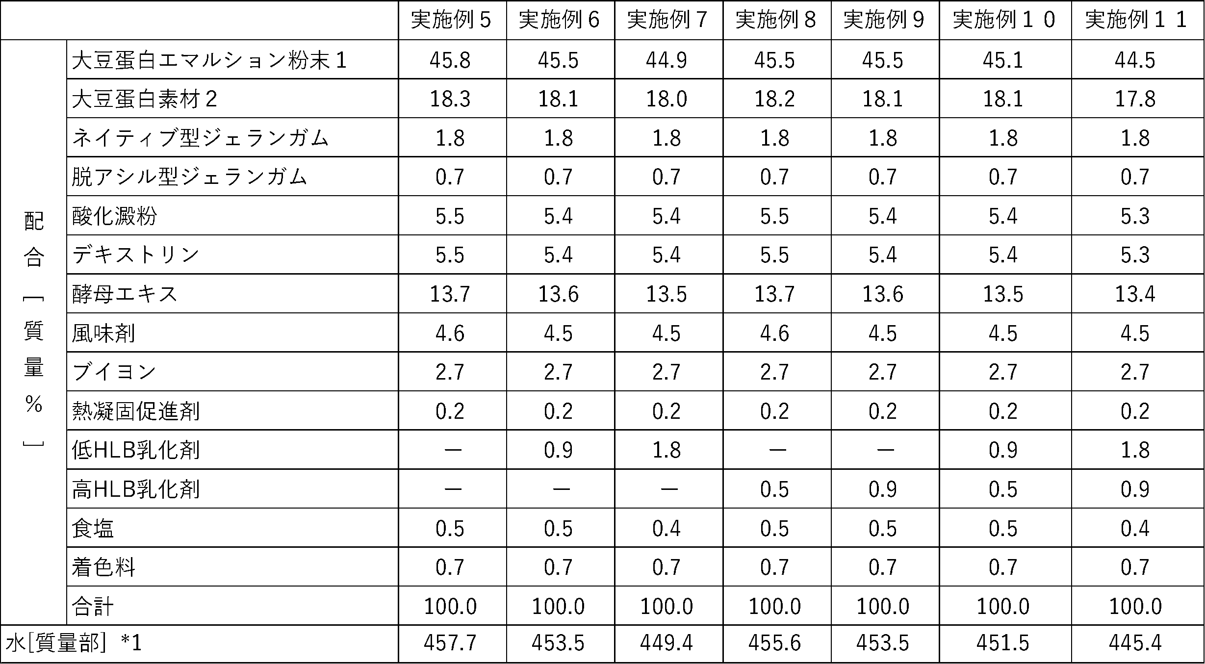 Figure JPOXMLDOC01-appb-T000005