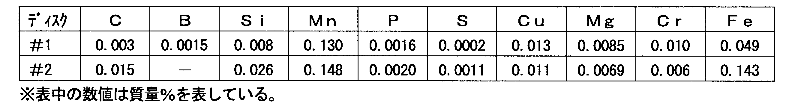 Figure JPOXMLDOC01-appb-T000006