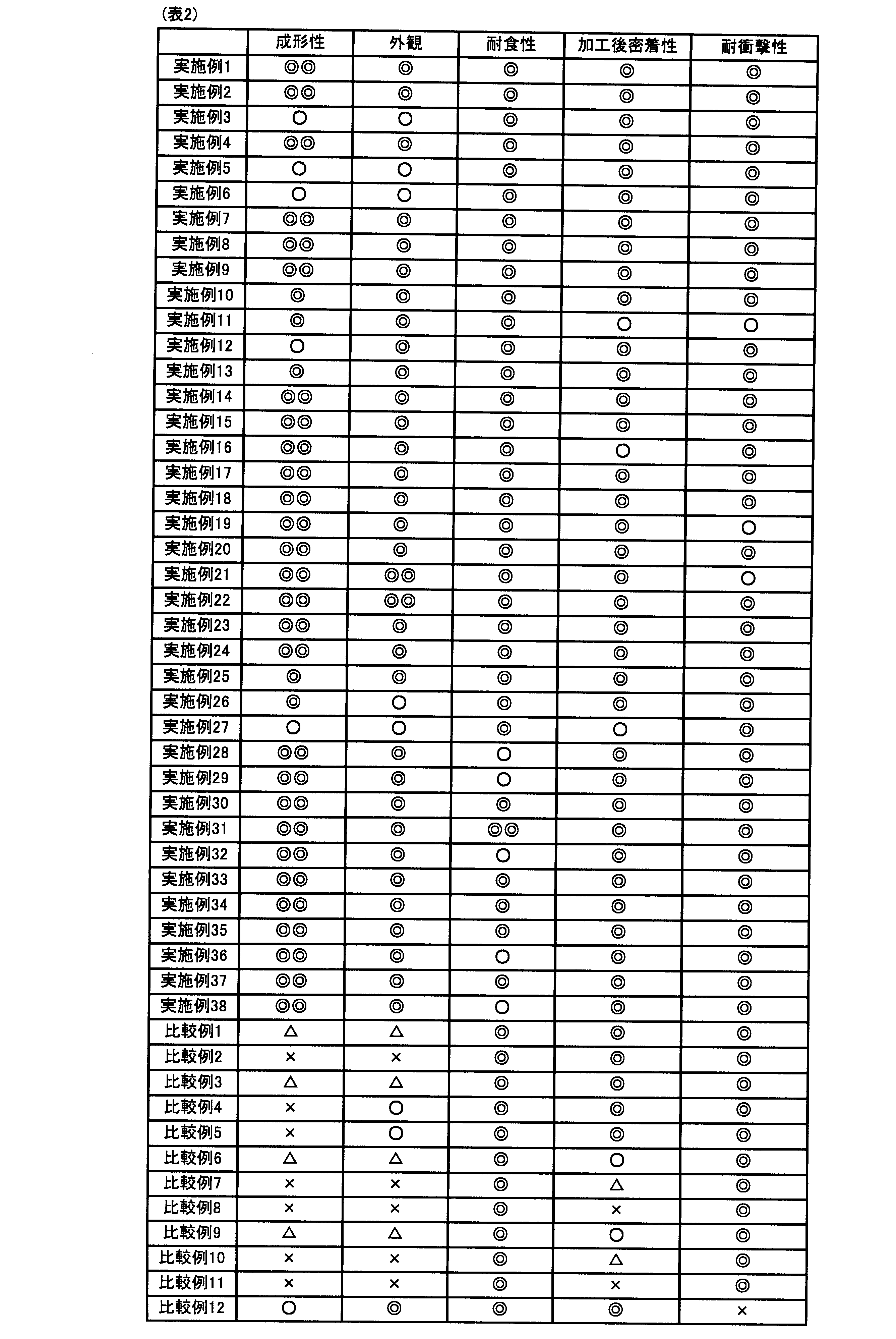 Figure JPOXMLDOC01-appb-T000003