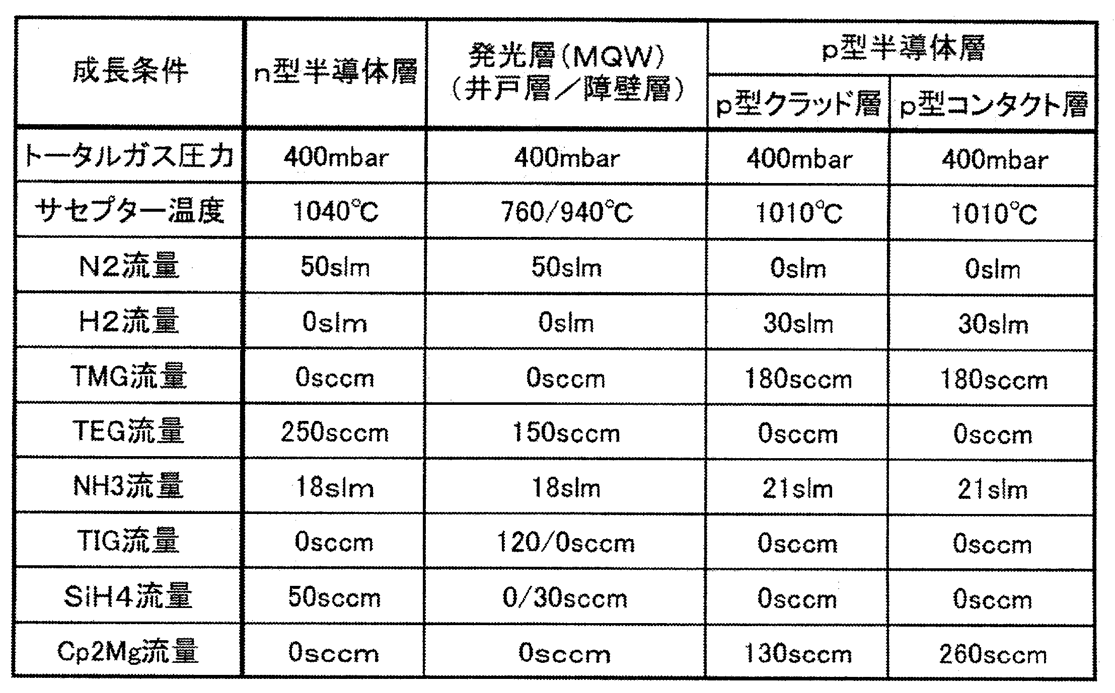 Figure JPOXMLDOC01-appb-T000003
